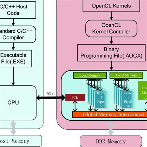 Image result for OpenCL CNN