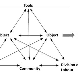 Activity System 的图像结果