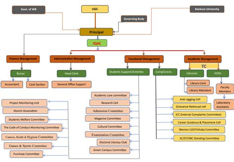 Welcome to Gobinda Prasad Mahavidyalaya