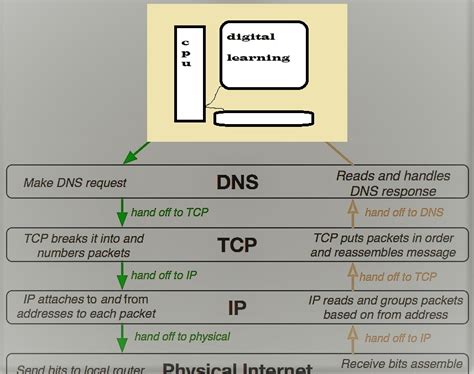 Internet Protocol Basics 的图像结果