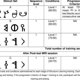 Image result for Fragmented Learning