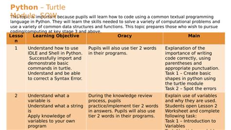 Python Turtle Module Learning 的图像结果