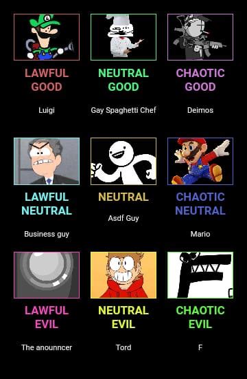 Image result for Cartoon Character Alignment Chart