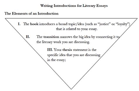 Image result for Introduction Paragraph Structure