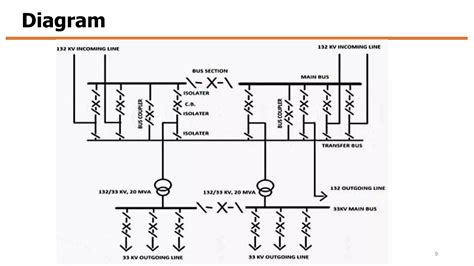 Electrical Grid Components 的图像结果