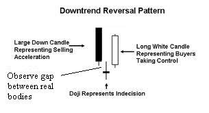 iCharts Discussions :: View topic - Candlestick Patterns...