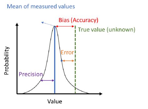 Uncertainty Probability Distribution 的图像结果