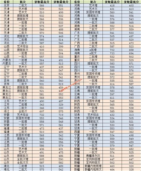 天津外国语大学2017年录取分数线_天津分数线_一品高考网