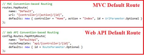 What Is Attribute Routing Exceptional Handling Web API 的图像结果