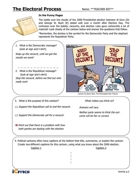 Electoral Process iCivics | PDF