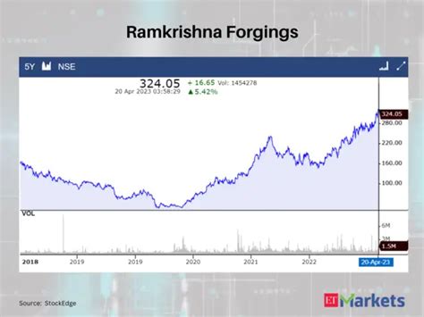 Ramkrishna Forgings - At multi-year highs: SML Isuzu among 7 stocks ...