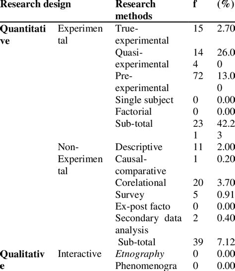 Research Design Methods 的图像结果