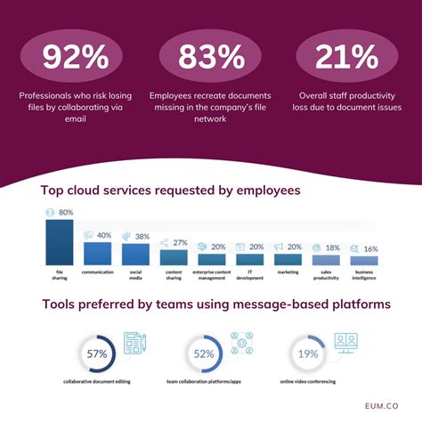 How to Access File Explorer Remotely Using Microsoft 365 的图像结果