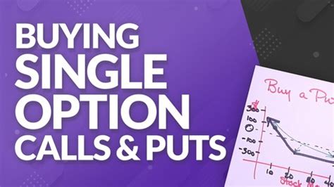 Image result for Single Call Option