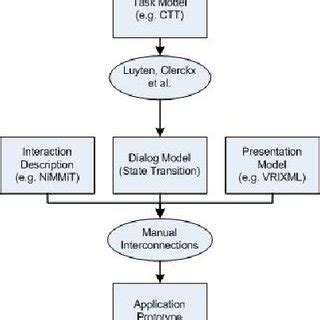 Program VR Demo 的图像结果