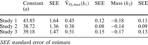 Image result for Power Model Graph