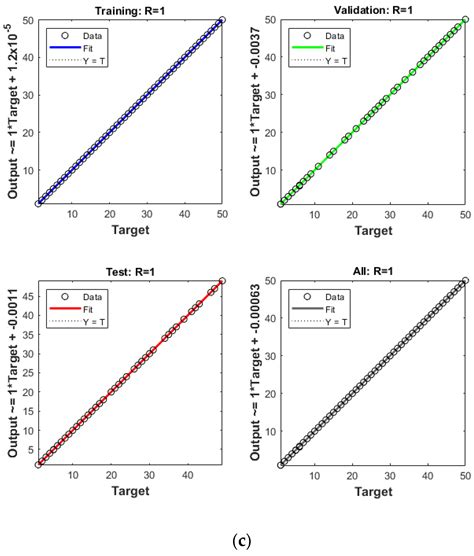 Damage Detection in Structural Health Monitoring Using an Integrated ...