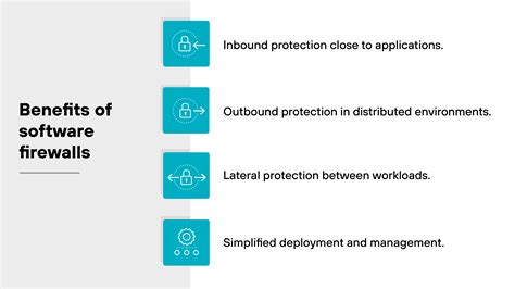 What Is a Software Firewall? [Why It's Needed + How It Works] - Palo ...