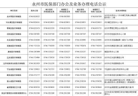 永州市医保部门办公及业务办理电话公示_工作信息_零陵区医保局