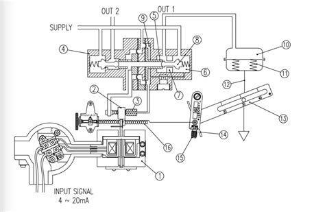Image result for Basic Process Valve Positioner Control