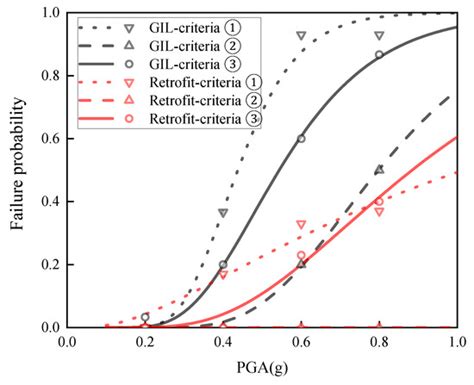 Buildings | Special Issue : Disaster Mitigation, Risk Reduction, and ...