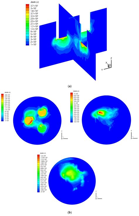 Numerical Simulation of Multi-Physics Fields in Fused Magnesia Furnace