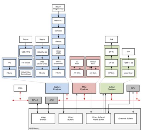 Image result for Yolov8 Algorithm Flowchart