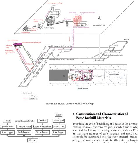 Image result for Paste Fill Technology