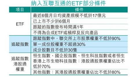 港股嗨了！多只ETF大涨刷屏，投资者还能跟吗？_南下