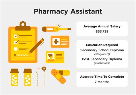 What Do Health Care Jobs Pay in 2024? Salary + Career Guide