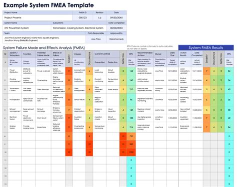 Free FMEA Templates: DFMEAs, PFMEAs, System & Service