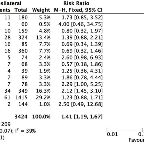 Image result for Contralateral Weakness
