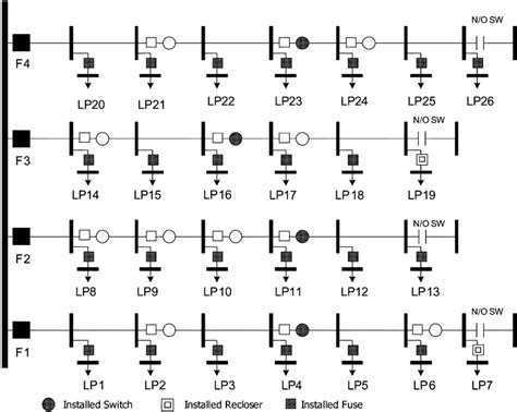 Image result for Radial Distribution System _Virtual Lab