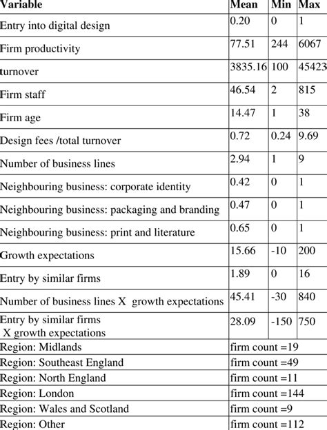 Image result for Example List of Variables
