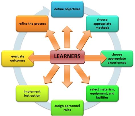 Systematic Approach Examples 的图像结果