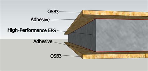 Image result for Pre Cladding SIP Panels