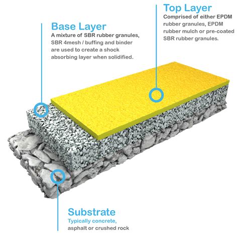 Playground Soft Fall Surfaces | APT Asia Pacific