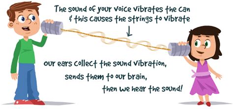 Image result for How to Make a String Telephone