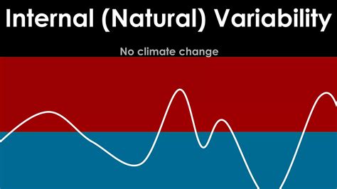Image result for Variability and Climate Change
