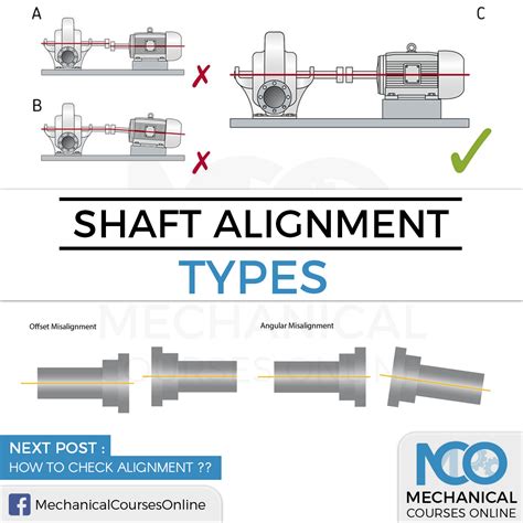 Image result for Motor Shaft Coupling Alignment