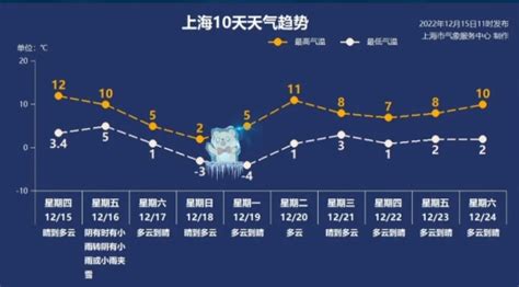 2022年2月22日深圳天气寒冷阴雨持续气温7-10℃_深圳之窗