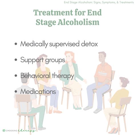 End Stage Alcoholism: Symptoms & How to Cope