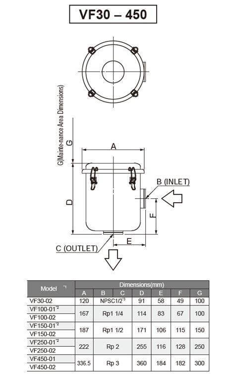 Vf4200 5-20ガロン真空のためのVf4200交換1層の毎日の汚れウェット ドライVacフィルター 2パックVf4000 ファッションなデザイン