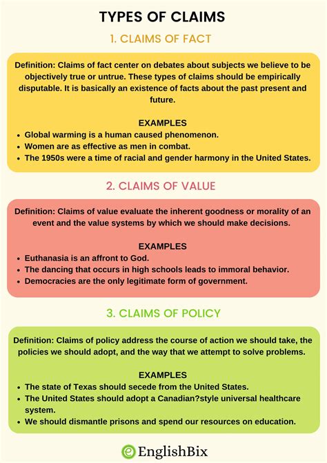 Claim Examples 的图像结果
