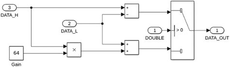 Image result for Data Processing Model in Software Engineering