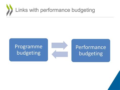 Programme Budgeting 的图像结果