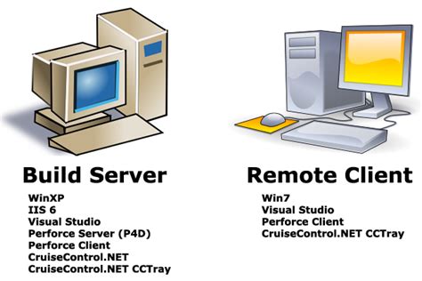 Image result for Server Computer Build