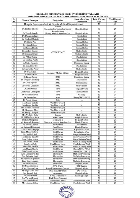 Hospital Attendance at Shantabai shivshankar Arali Ayurvedic Hospital ...