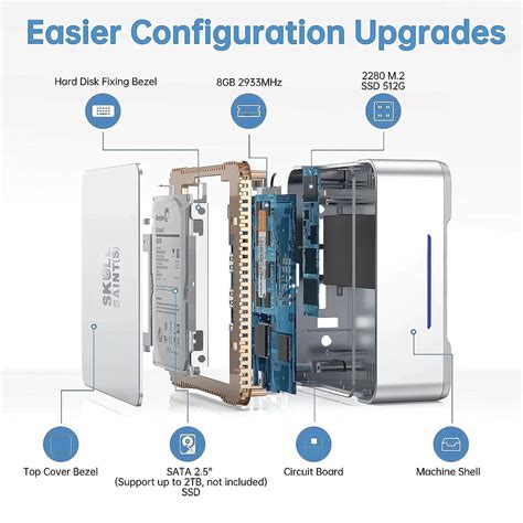 SkullSaints Ruby Mini PC: 12th GEN INTEL N100 Win 11 Pro 4K HDMI Triple ...