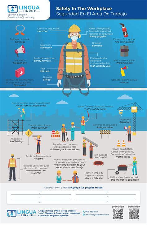 Construction Spanish Vocabulary Posters & PDFs - Lingua Linkup